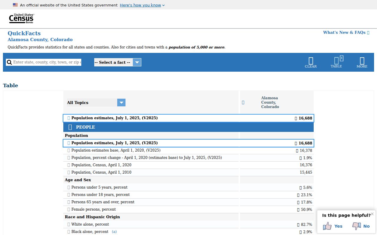 Alamosa County court records Census QuickFacts source